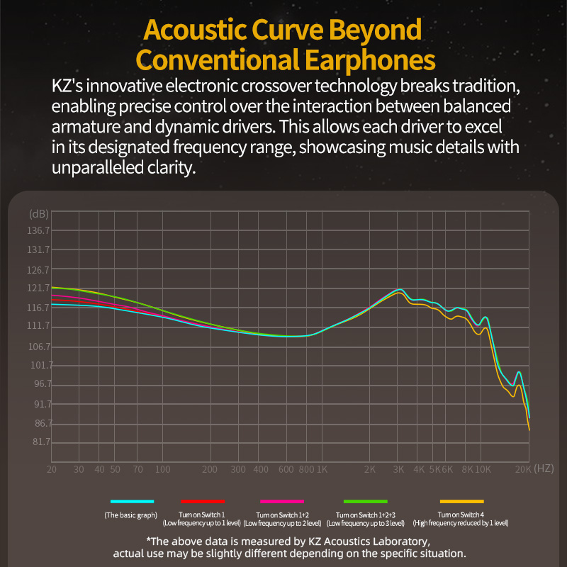 KZ ZS10 Pro 2 سماعة أذن معدنية - مراجعة Audiophile Headphone Wired وسعره